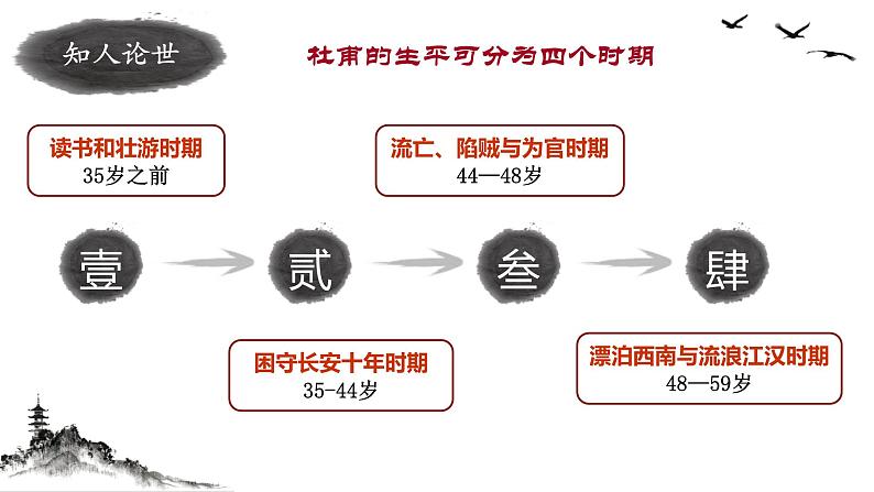 《登高》上课课件PPT第4页