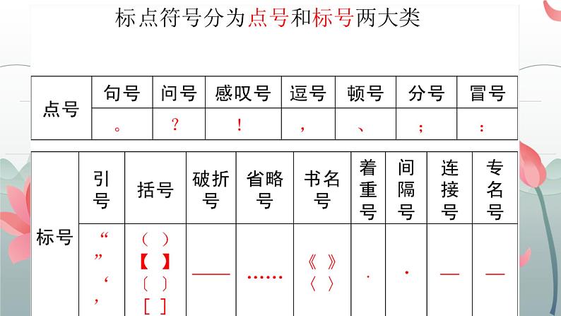 2022届高考专题复习:标点符号 课件31张第3页