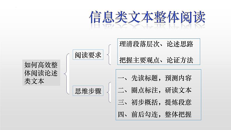 2022届江苏省南京市高三第三次调研测试语文试题讲评 课件86张第5页