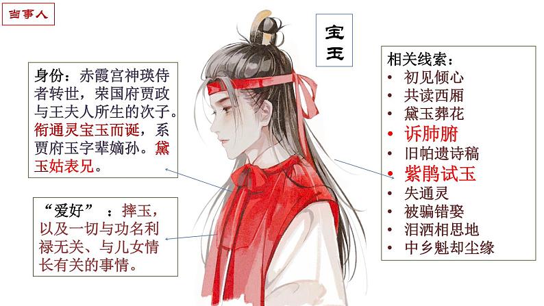 部编版高中语文必修下册整本书阅读:红楼梦教学 黛玉之死课件PPT第7页