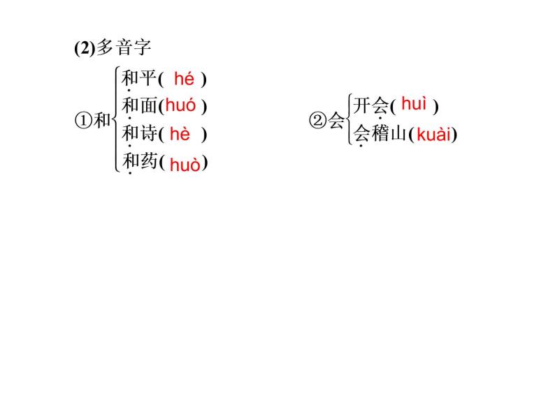 人教版高中语文必修2---第8课　兰亭集序（课件）03