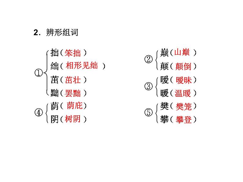 人教版高中语文必修2---第7课 诗三首(课件)第4页