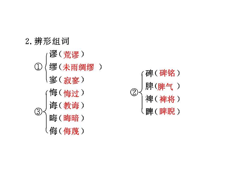 人教版高中语文必修2---第10课 游褒禅山记(课件)第4页