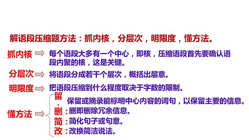2022届高考语文复习备考专项:语言运用语段压缩解题方略课件46张第3页