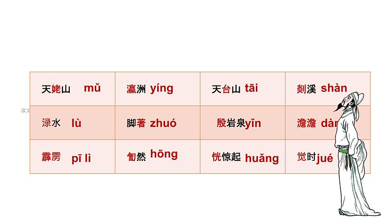 高中语文统编版必修上册8《梦游天姥吟留别》(共34张ppt)第6页