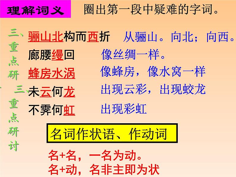 第八单元 16.1《阿房宫赋》课件(15张PPT)—2020-2021学年统编版高中语文必修下册第7页