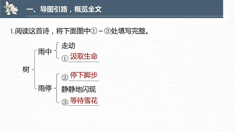 高中语文部编版选择性必修中册 第四单元13.4《树和天空》课件(10张PPT)第2页