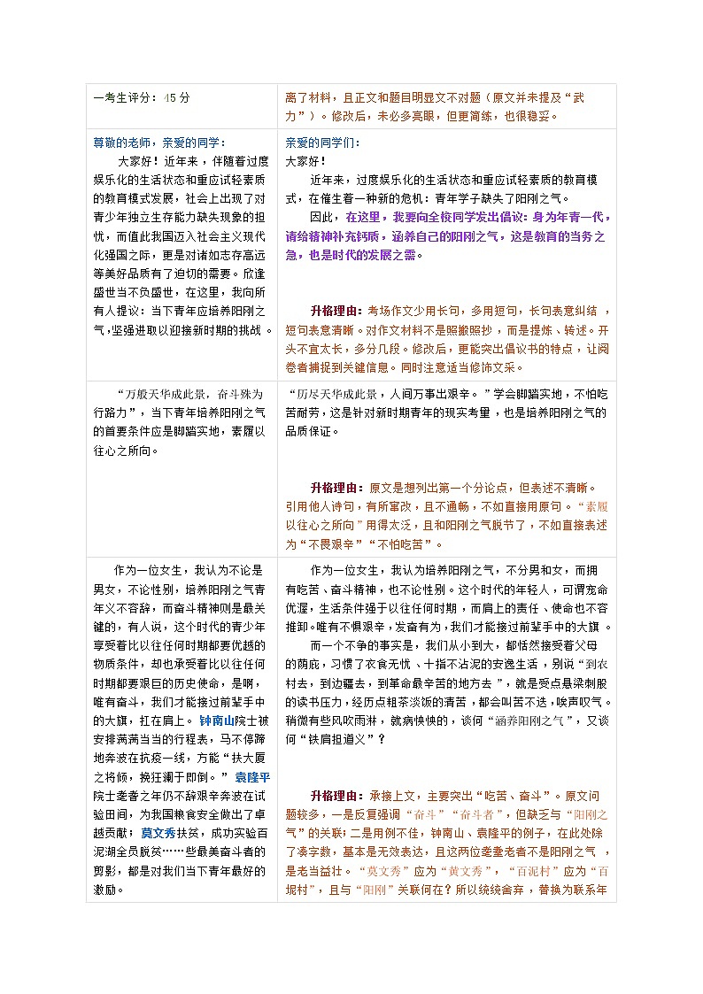 20 名校月考作文修改升格,突破45分瓶颈-2022年高考作文热点新闻素材积累与运用第2页