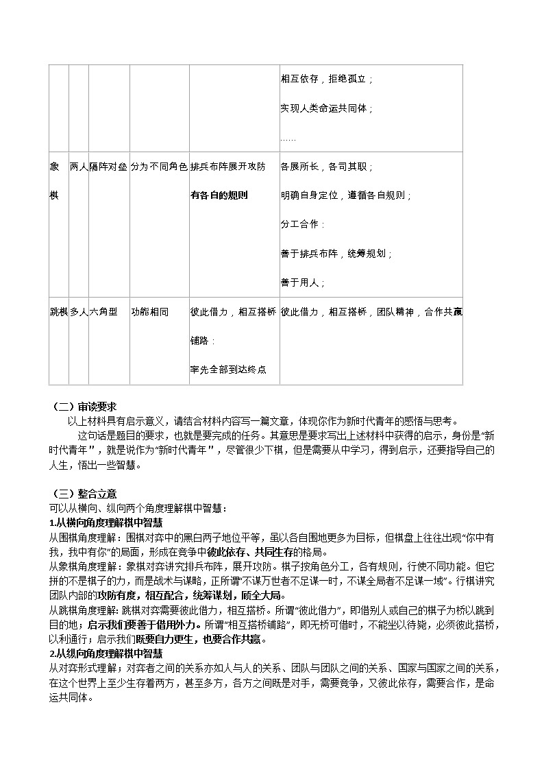 45 “棋盘的启示”——2022广州一模单则材料作文导写-2022年高考作文热点新闻素材积累与运用第2页