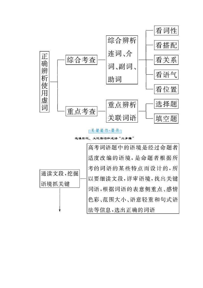 3.1 语段情景下的组合考查 抢分提升26 词语辨析题——入情入理入境,明察细微差别(word)-2022大二轮【导学教程】 高考语文专题辅导与训练第2页