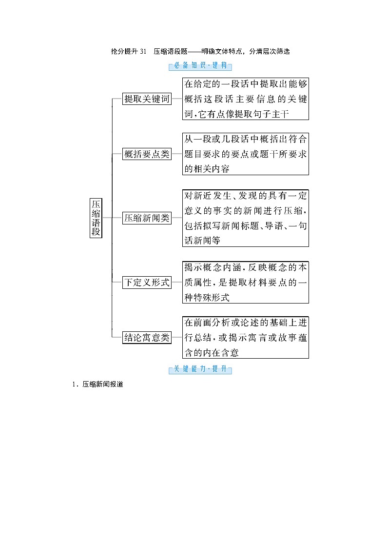 3.2 特定情景下的重点轮考 抢分提升31 压缩语段题——明确文体特点,分清层次筛选(word)-2022大二轮【导学教程】 高考语文专题辅导与训练第1页