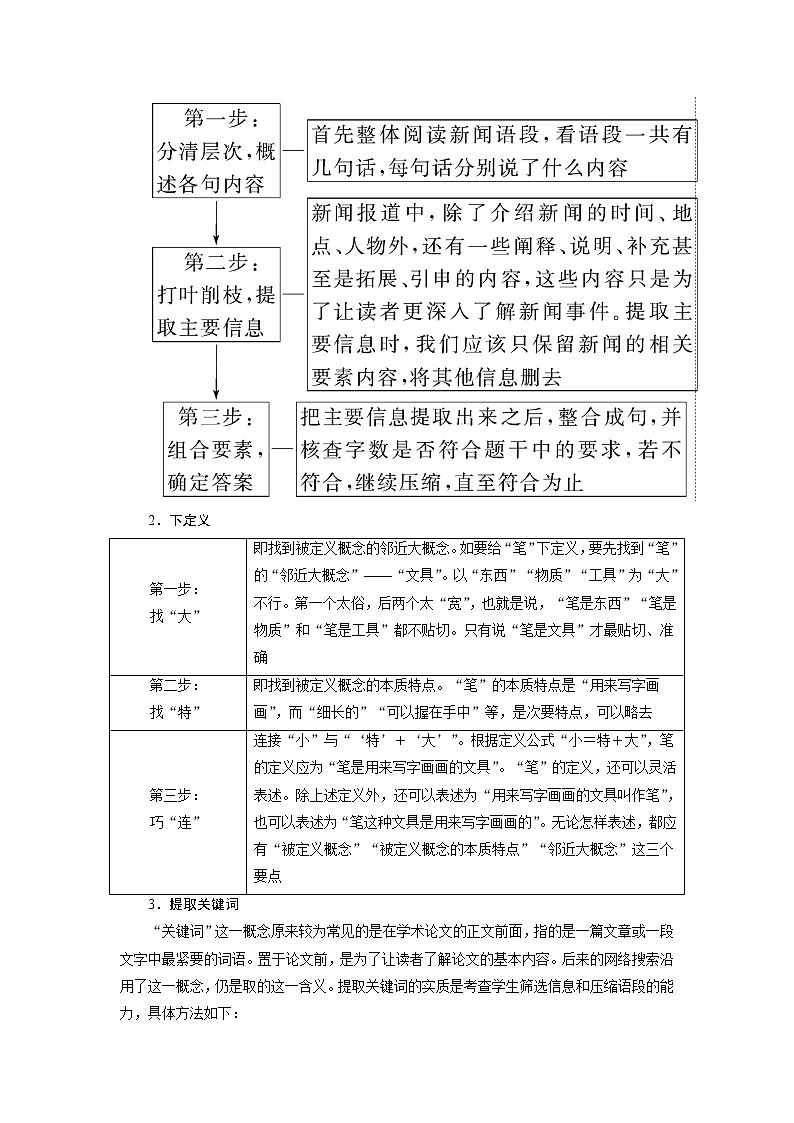3.2 特定情景下的重点轮考 抢分提升31 压缩语段题——明确文体特点,分清层次筛选(word)-2022大二轮【导学教程】 高考语文专题辅导与训练第2页