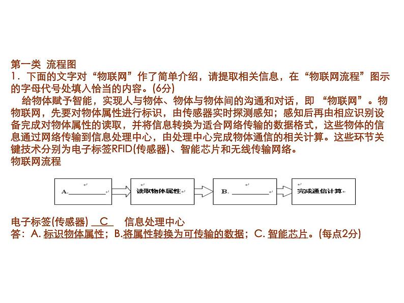 高考语文复习----图文转换战法第3页