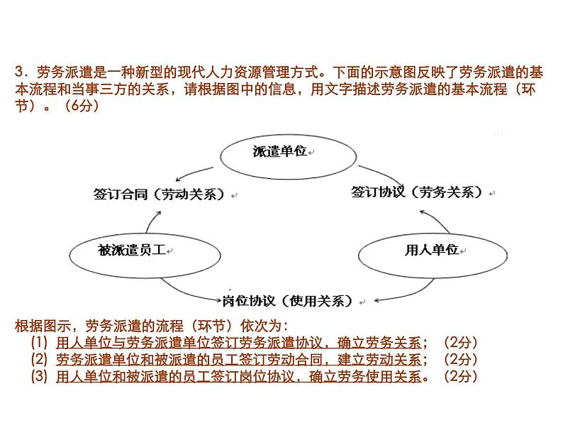 高考语文复习----图文转换战法第5页