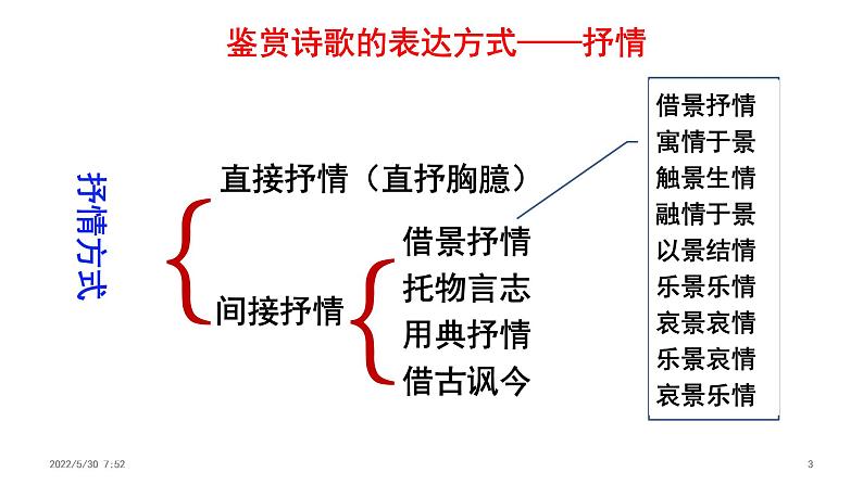 高考语文复习----鉴赏诗歌的表达技巧(三) 课件03