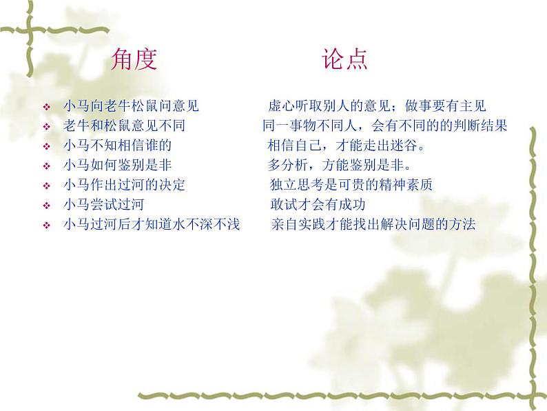 高考语文复习----材料式议论文写作指导-选准角度,确立论点2第8页