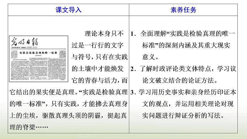 部编版高中语文选择性必修中册第一单元第3课实践是检验真理的唯一标准课件第2页