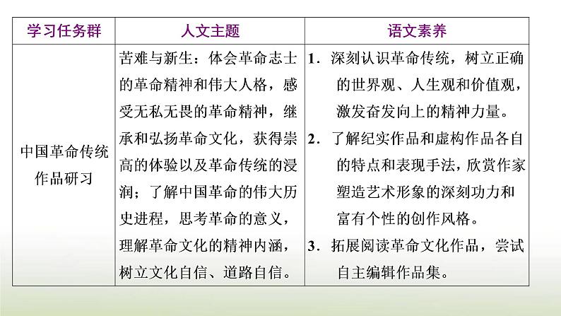 部编版高中语文选择性必修中册第二单元第6课篇目一记念刘和珍君课件第2页