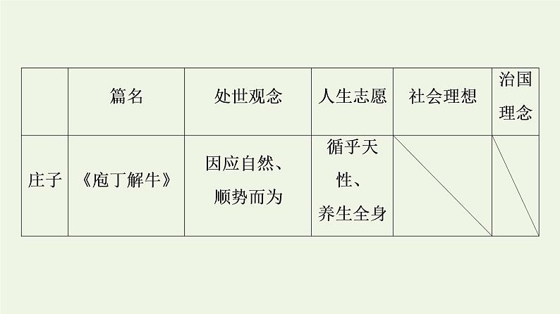 部编版高中语文必修下册第1单元中华文明之光思辨性阅读与表达进阶2单元主题任务探究课件08