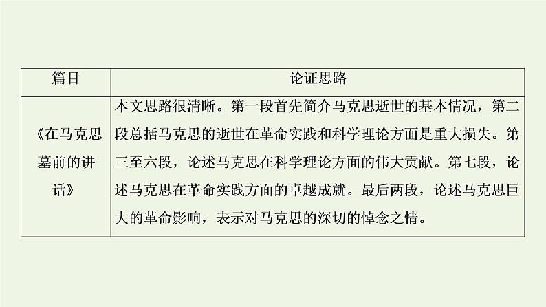 部编版高中语文必修下册第5单元使命与抱负实用性阅读与交流进阶2单元主题任务探究课件第6页