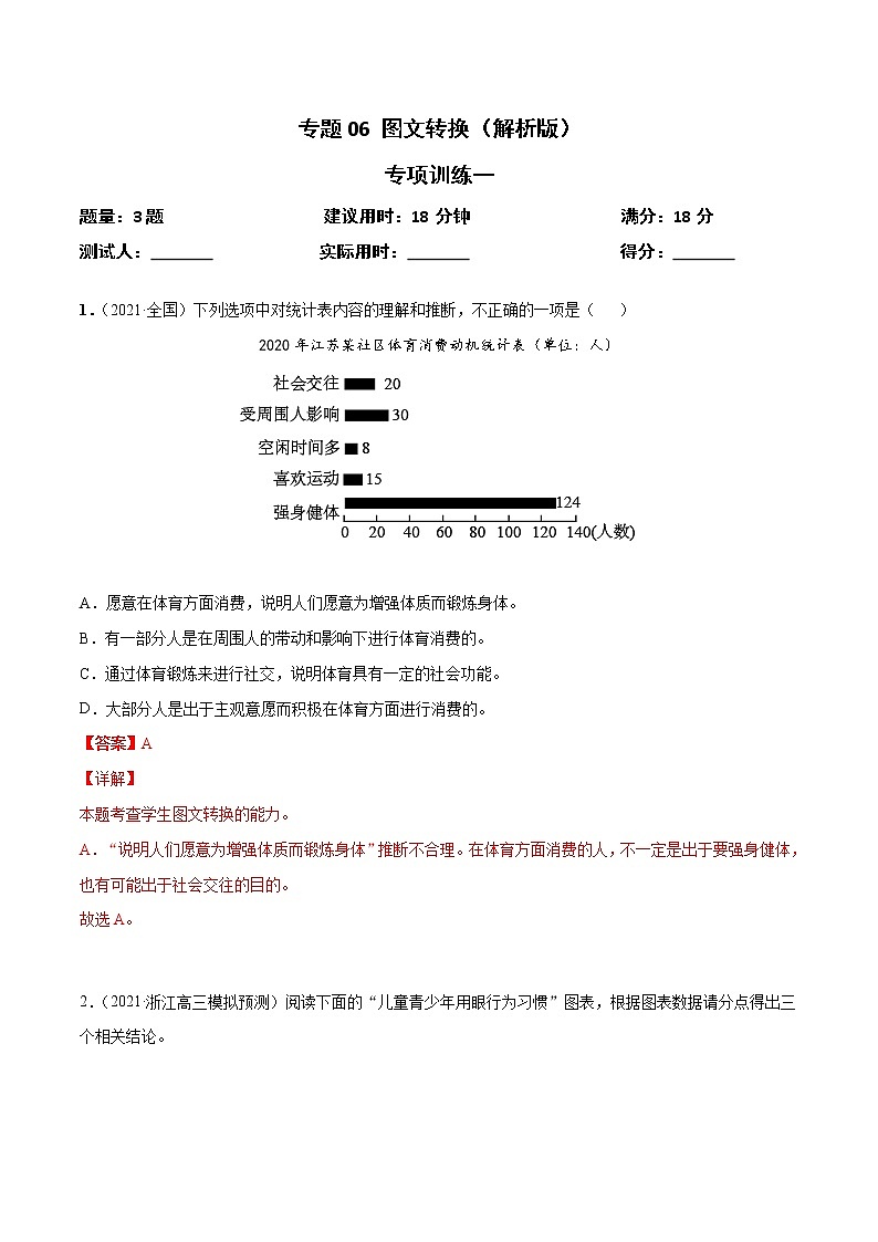 专题06 图文转换(解析版)第1页