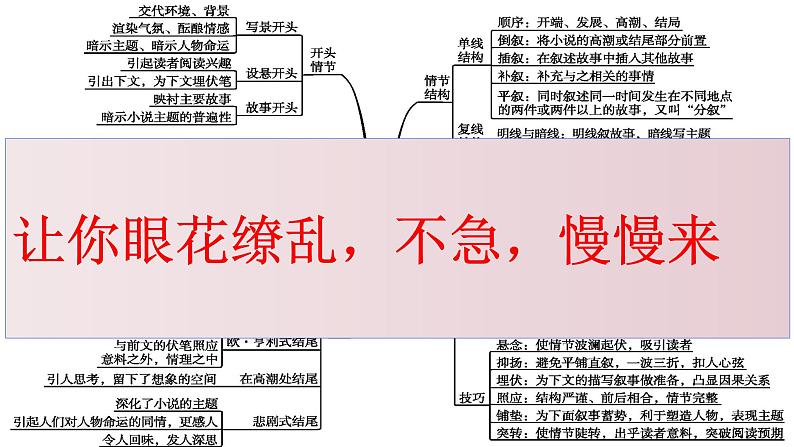 专题01 小说情节之情节概括梳理题-2022年高考语文小说阅读全面解读精讲精练第4页