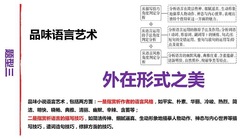 专题02 小说语言特色之品味小说的语言艺术(上)-2022年高考语文小说阅读全面解读精讲精练第6页