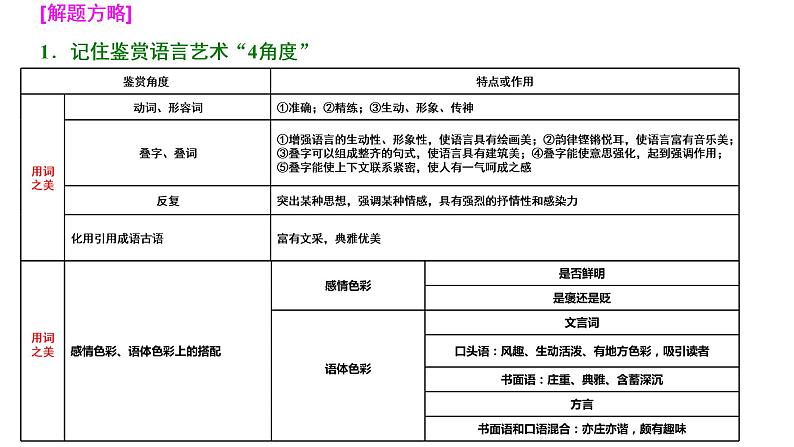 专题02 小说语言特色之品味小说的语言艺术(上)-2022年高考语文小说阅读全面解读精讲精练第8页