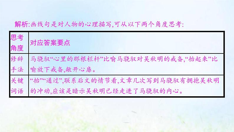 新人教版高考语文二轮复习第一部分专题四第四节品味语言课件08