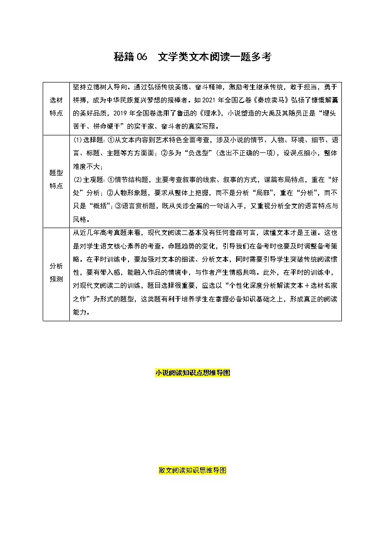 秘籍06 文学类文本阅读一题多考-备战2022年高考语文抢分秘籍(原卷版)第1页
