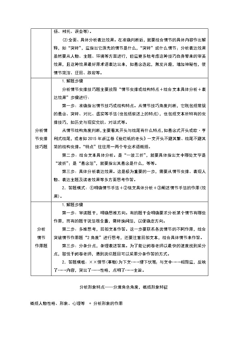 秘籍06 文学类文本阅读一题多考-备战2022年高考语文抢分秘籍(原卷版)第3页