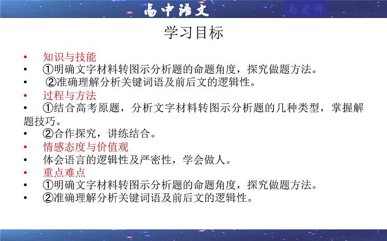 专题04 文字材料转图示分析题(选择)(课件)-2022年高考语文一轮复习之现代文阅读宝鉴第2页