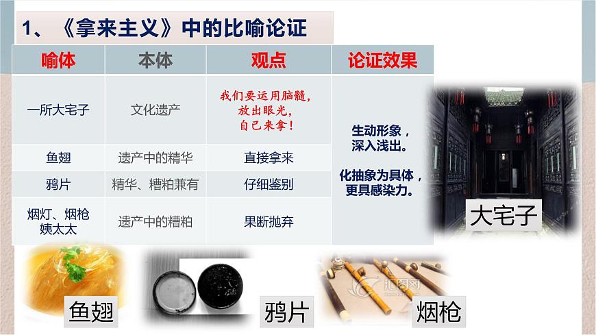 第6講 比喻論證-備戰(zhàn)2022年新高考作文寫作指導(dǎo)十五講第4頁