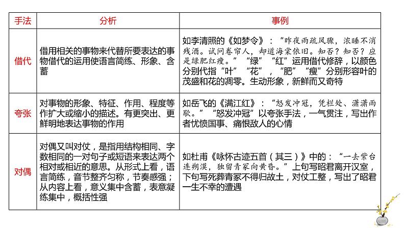 专题15 表达技巧(常见修辞)-2022年高考语文诗歌鉴赏全面解读精讲精练第5页