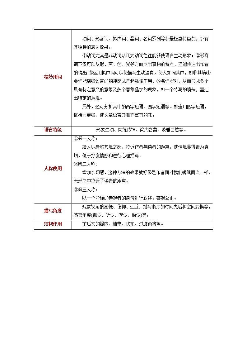 讲练08 句子表达效果之强化篇-2022年高考语文专项讲练之语言文字运用(全国卷+新高考卷)02