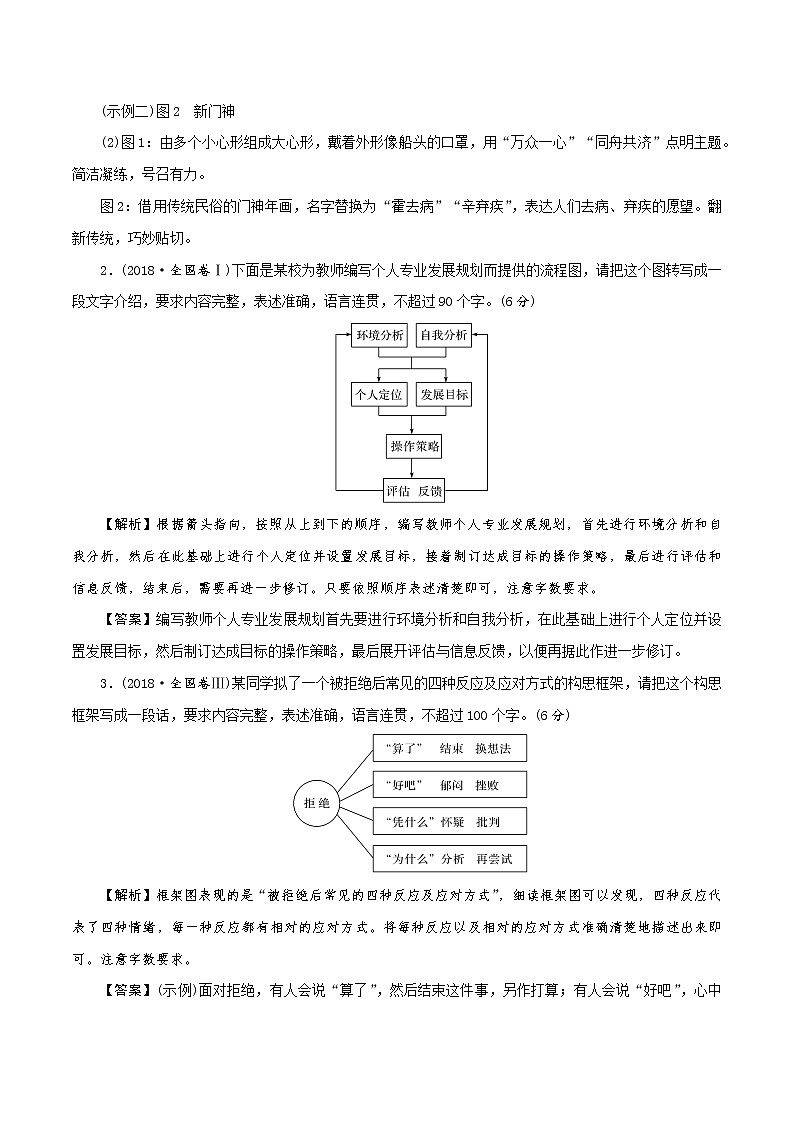 講練16 圖文轉(zhuǎn)換之歷年真題匯編-2022年高考語文專項(xiàng)講練之語言文字運(yùn)用（全國卷+新高考卷）第2頁