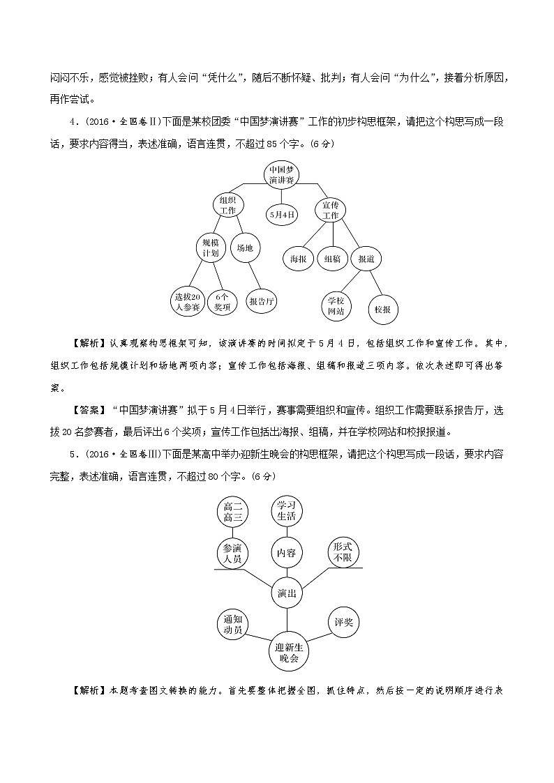 講練16 圖文轉(zhuǎn)換之歷年真題匯編-2022年高考語文專項(xiàng)講練之語言文字運(yùn)用（全國卷+新高考卷）第3頁