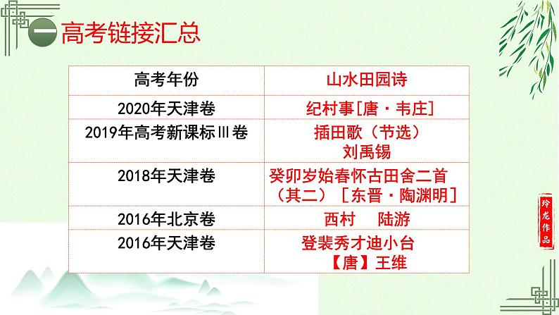 2022届高考专题复习 山水田园诗鉴赏 课件28张第3页