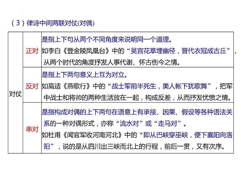 2022届高考三轮专项复习:古诗词鉴赏——读懂古诗词技巧 课件34张第7页