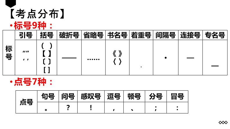2022届高考语文复习:标点符号 课件46张第7页
