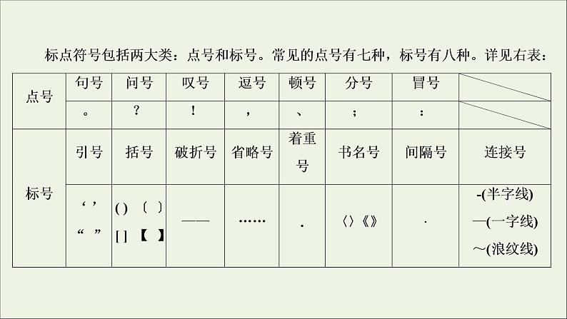 高考语文二轮复习专题三标点符号的正确使用2技法突破掌握技巧研习考点__教你备考如何学课件第4页