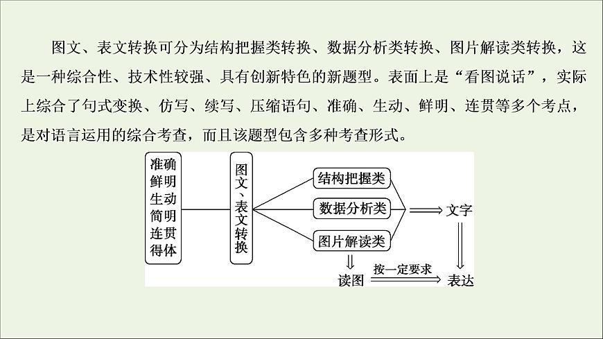 高考語文二輪復習專題十圖文表文轉換2技法突破掌握技巧研習考點__教你備考如何學課件第3頁