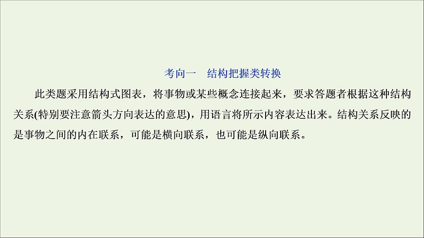高考語文二輪復習專題十圖文表文轉換2技法突破掌握技巧研習考點__教你備考如何學課件第4頁