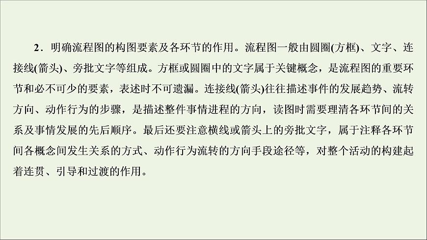 高考語文二輪復習專題十圖文表文轉換2技法突破掌握技巧研習考點__教你備考如何學課件第8頁