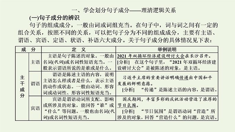 新人教版高考语文二轮复习第四板块微专题一难度加大的病句课件第2页