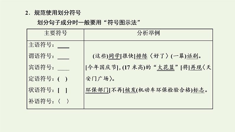 新人教版高考语文二轮复习第四板块微专题一难度加大的病句课件第5页