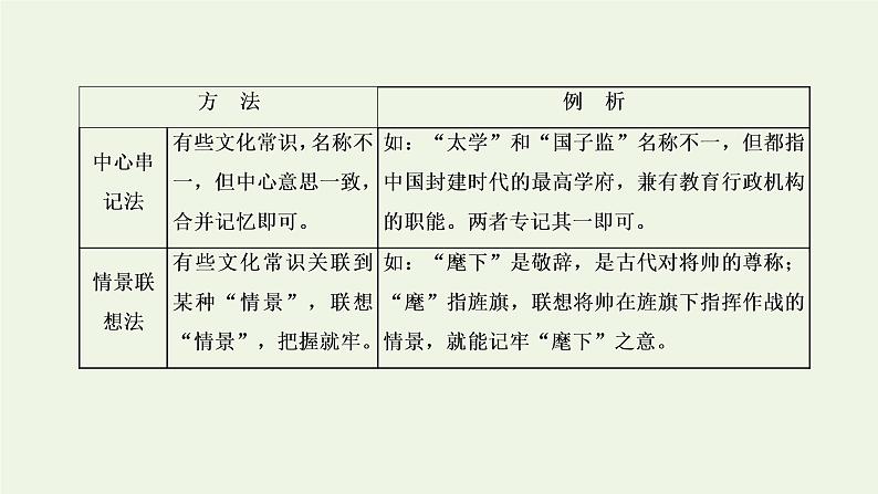 新人教版高考语文二轮复习专题三古代诗文阅读一文言文阅读第二部分第2课时古代文化常识题_平时积累很关键课件第7页