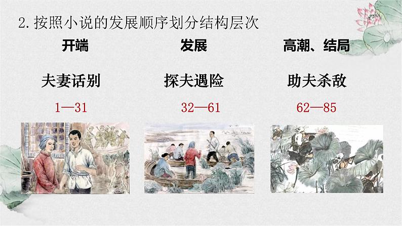 8.1《荷花淀》课件25张2021-2022学年统编版高中语文选择性必修中册05