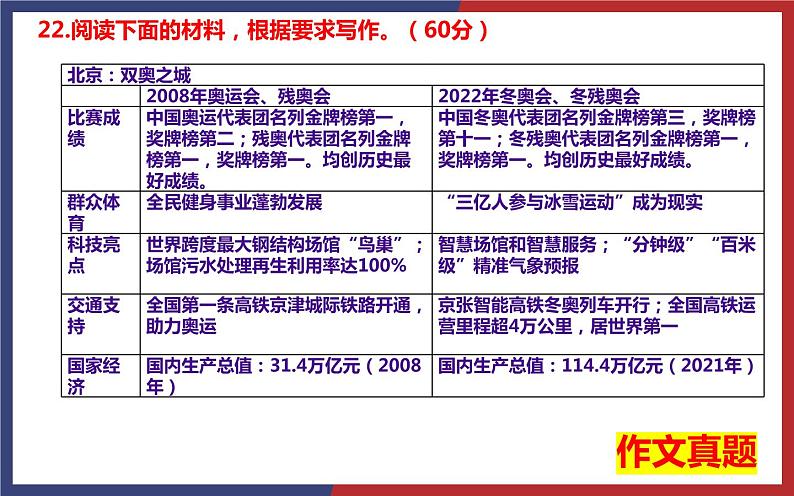 2022全国高考乙卷作文“跨越,再跨越”详细讲评课件35张03
