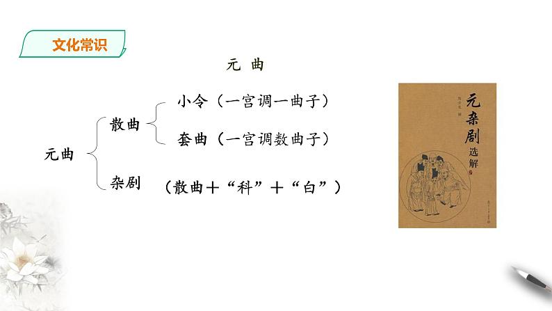 统编版高中语文必修下窦娥冤第一课时第5页